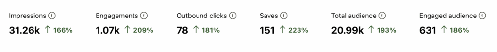 Pinterest expert shows real results